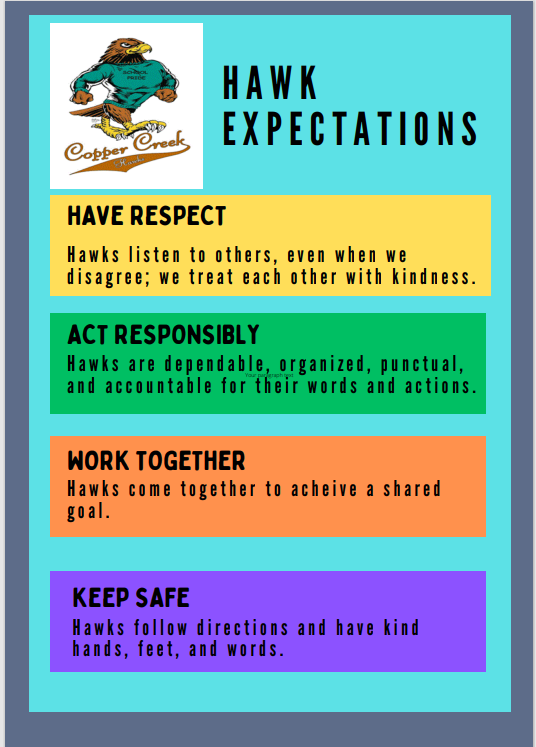 Hawk Expectations