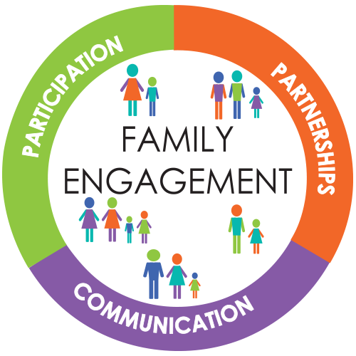  Family Engagement - Parent Teacher Organization
