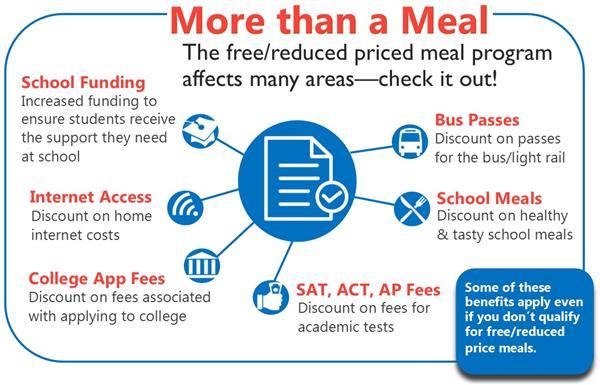 More than a meal diagram