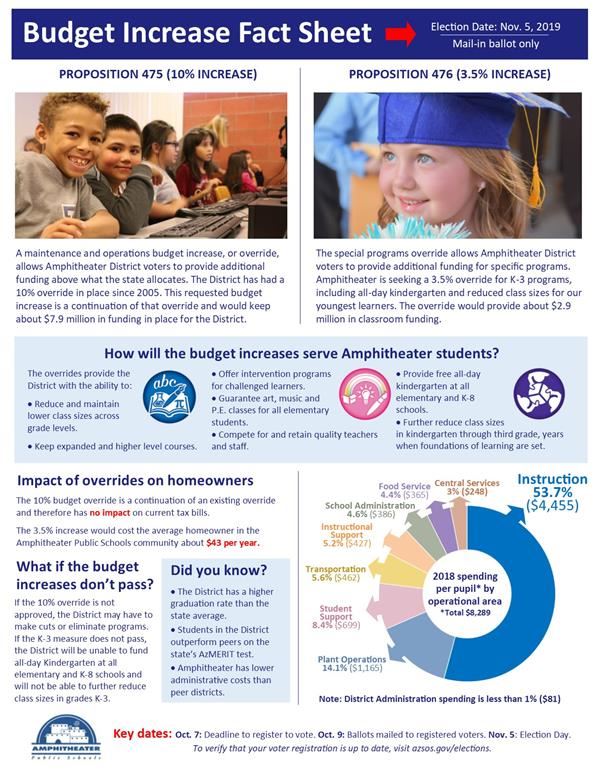 Budget Increase Fact Sheet 